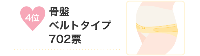 4位 骨盤ベルトタイプ702票